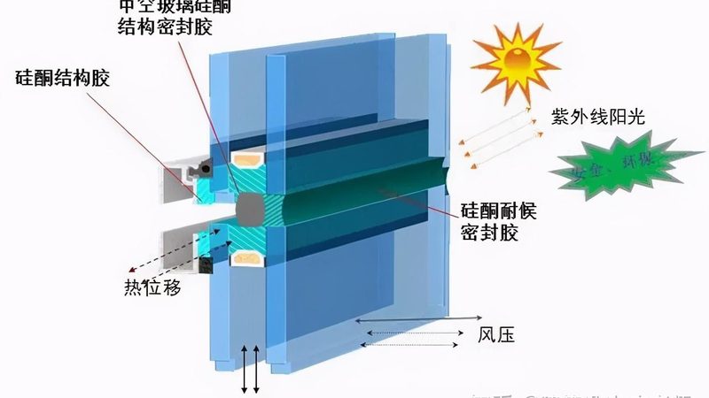 单元式幕墙防水，如何选择上海优质厂家？**